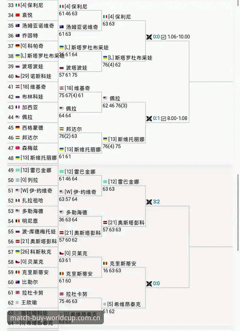 3个关键看点解读法网女单抽签，2026中国金花首轮对阵全揭晓