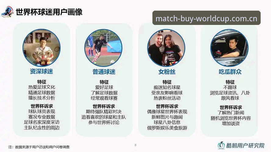 资深用户揭秘：2026世界杯官网版安全性实测与使用心得