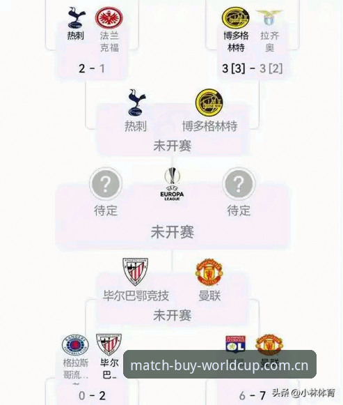 世界杯2026官网iOS版 阿斯顿维拉欧联杯夺冠之路完整指南:从比赛回放到冠军数据分析